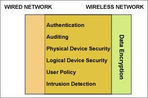 Wired v/s Wireless